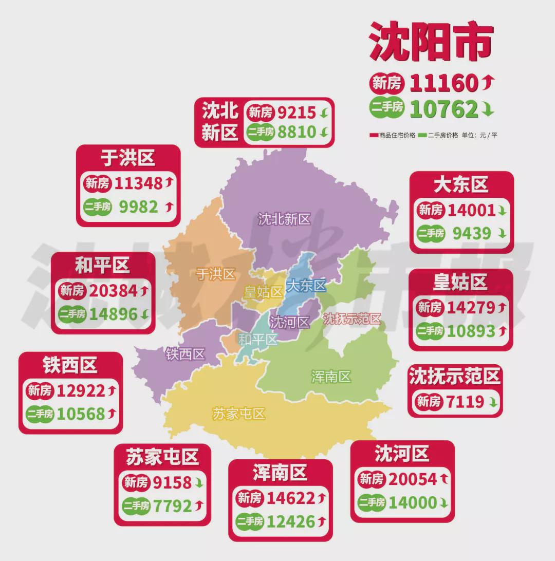 沈阳市最新房价概况概览