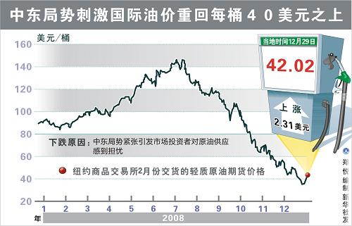 国际原油最新价格动态分析与影响因素概述