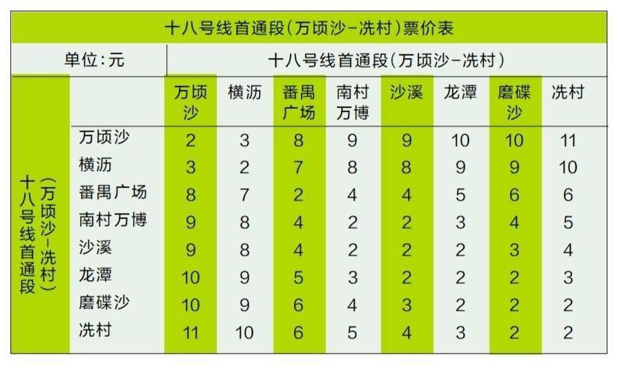 最新广州地铁票价查询最新广州地铁票价查询，便捷出行，一目了然