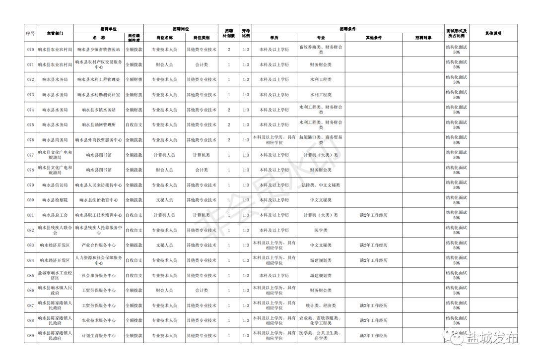 盐城单位最新招工信息全面概览