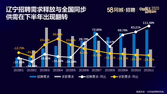 营口最新招聘动态尽在58同城，探索职业未来