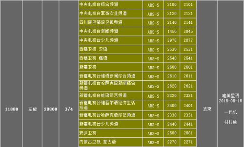 中六卫星最新参数详解，2016年更新报告