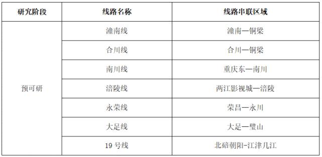 大足机场规划最新进展揭秘