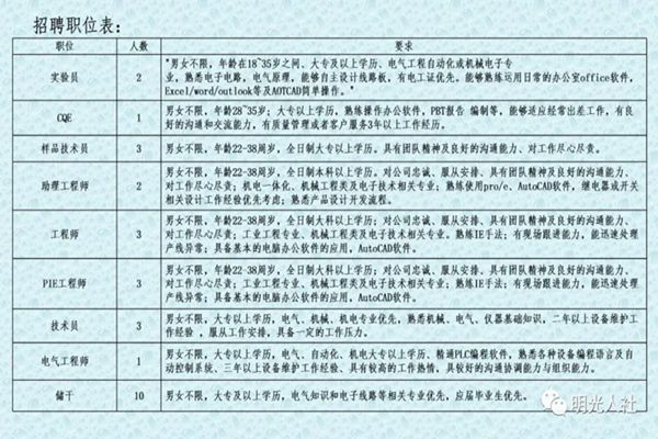 保定蠡县附近最新招聘动态与影响分析