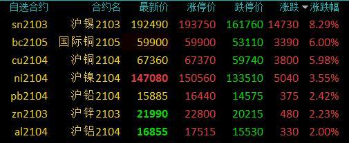 合肥废铜价格最新行情及分析