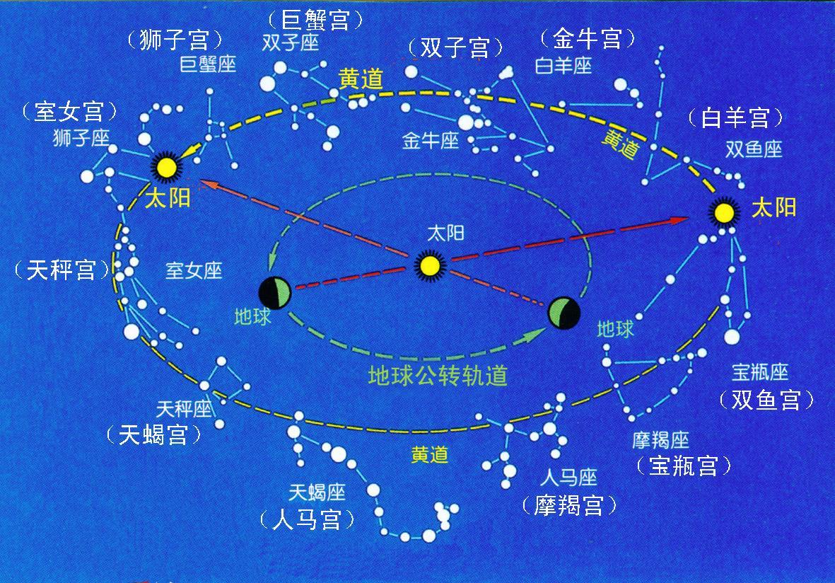 最新星座划分时间，重新定义星空下的缘分之刻