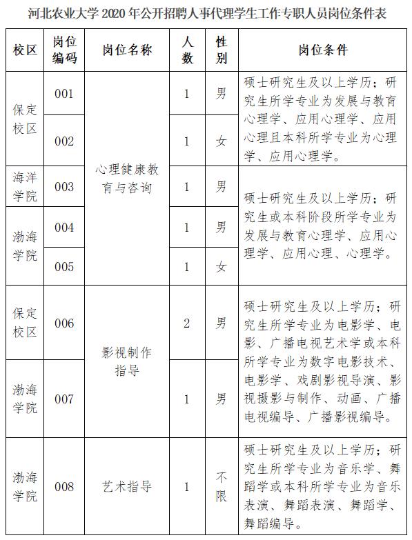 保定双休最新招聘信息保定双休最新招聘信息概览