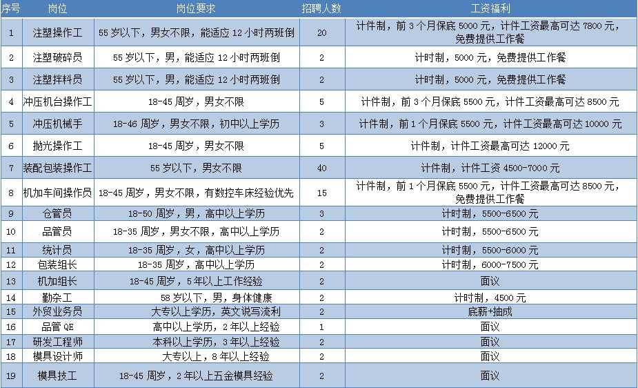 温州今日临时工市场概况解析