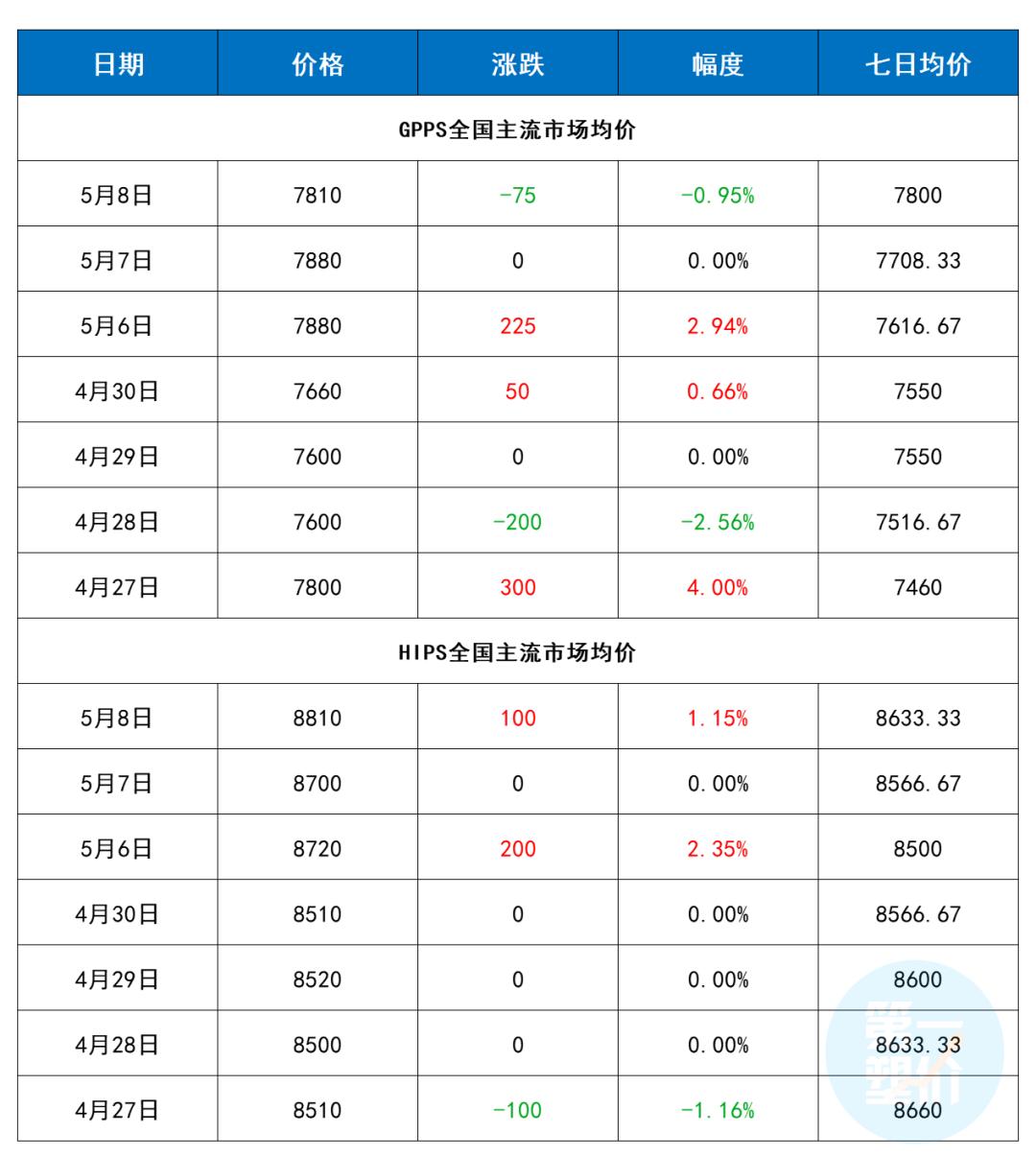 ABS最新走势价格表及分析概述