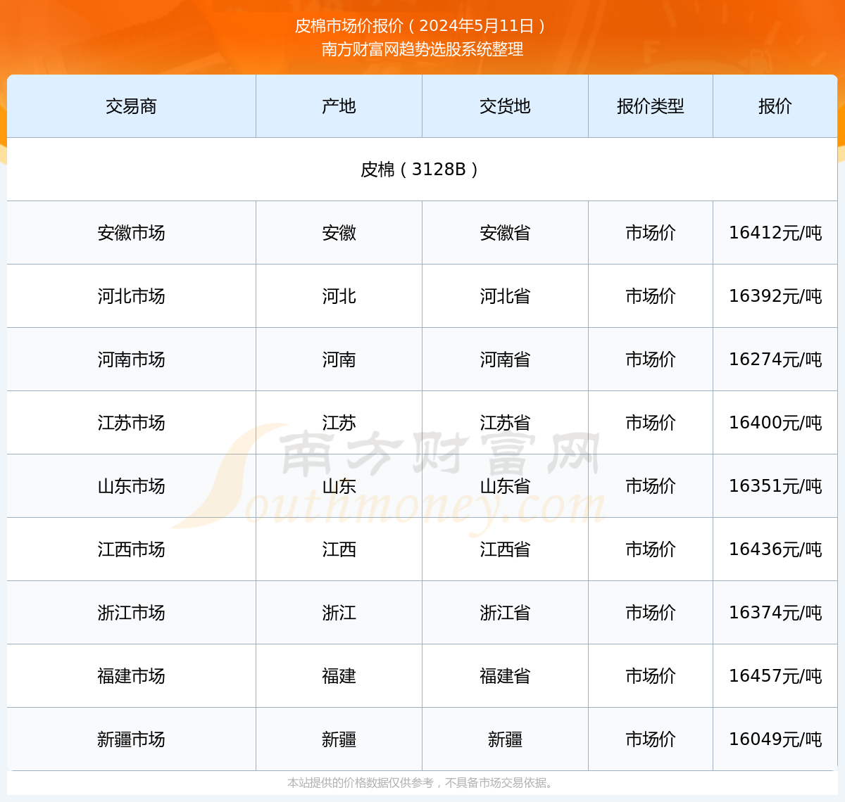 皮棉价格最新行情及分析简报