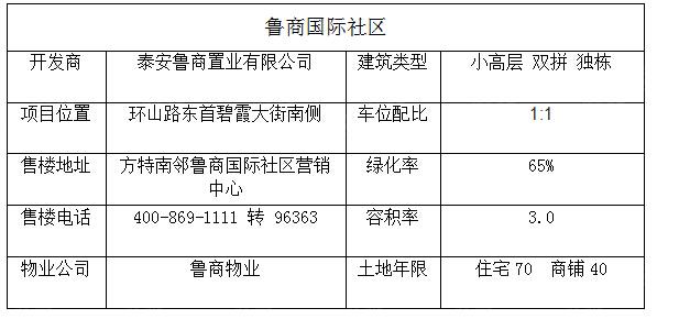 鲁商国际社区全新面貌展现，引领未来生活新潮流