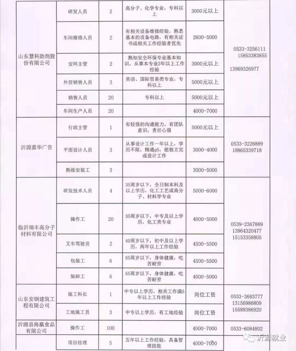 涉县最新招聘消息，探寻职业发展的无限机遇