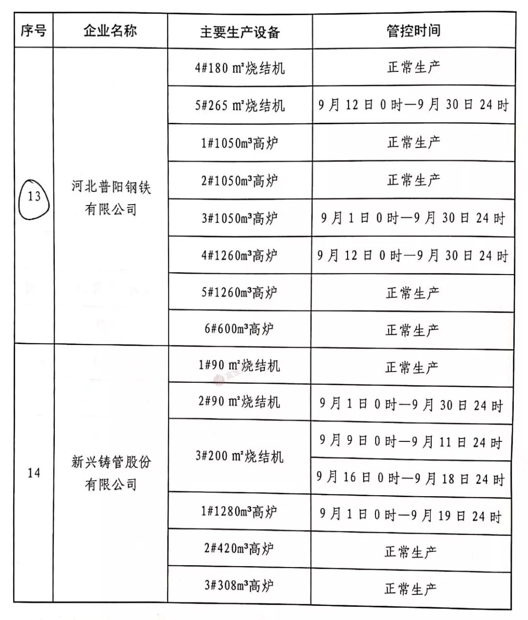 最新新乡环保停产企业最新新乡环保停产企业，挑战与机遇