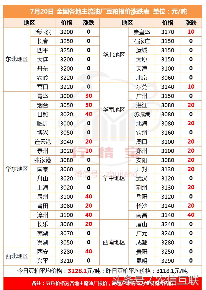 国内大豆最新价格行情深度解析