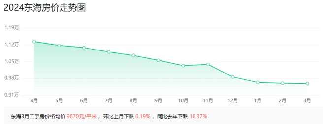 东海县房价最新动态，市场走势及未来展望展望报告发布！