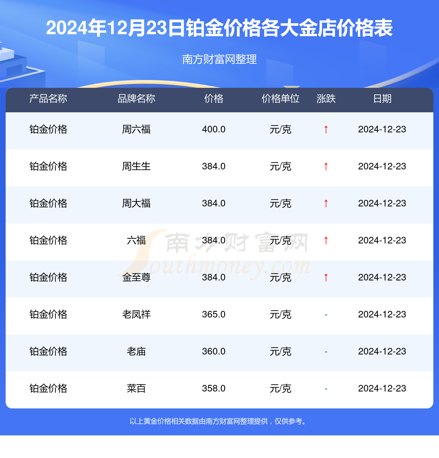 最新24小时铂金报价最新24小时铂金报价动态分析