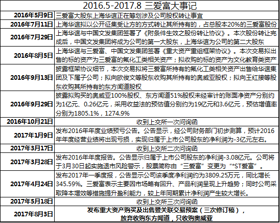 三爱富重组最新公告深度解读与解析