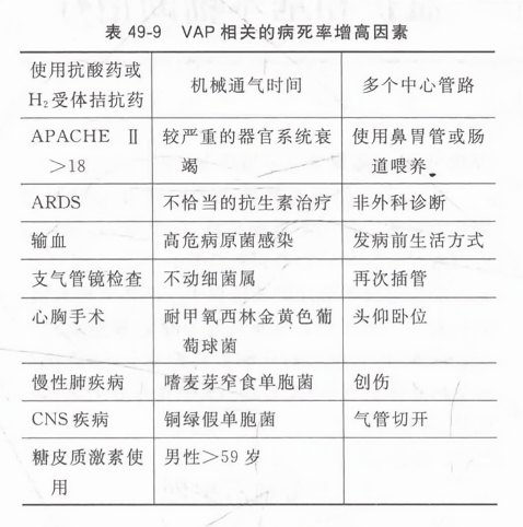 VAP预防最新指南2021原文解读，专业指导助力降低呼吸机相关肺炎风险