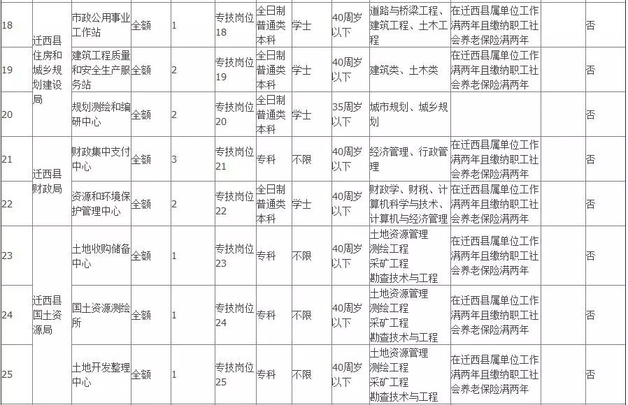 迁安最新招聘信息白班详解汇总