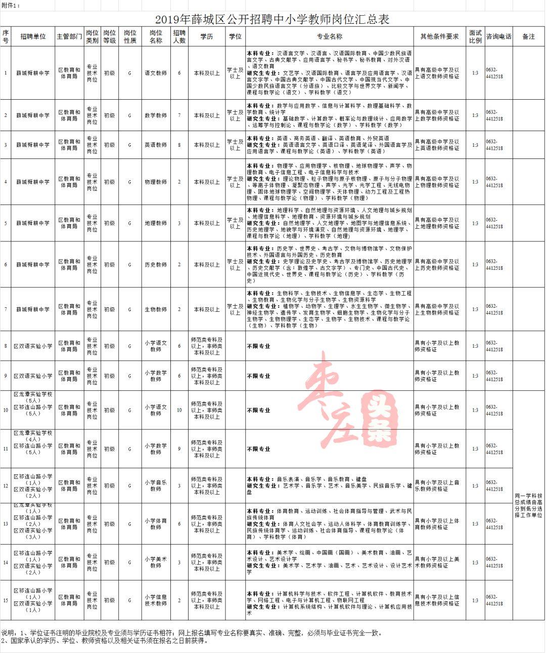 薛城最新招聘半天班，灵活学习，开启职业新篇章