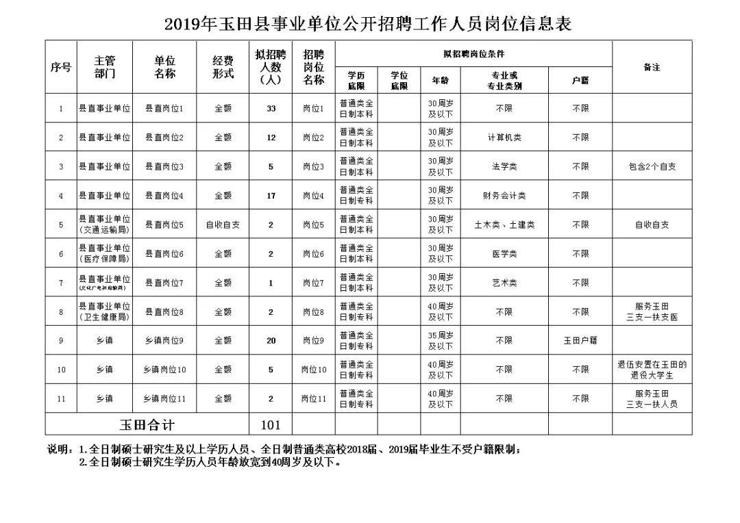 玉田生产管理最新招聘动态与趋势分析揭秘