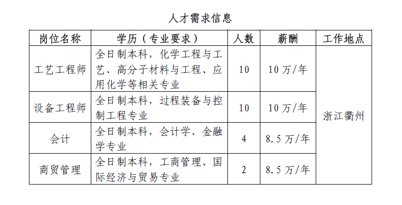 惠州炼化二期招聘最新动态及招聘信息更新