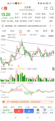 ST江化最新消息全面解读