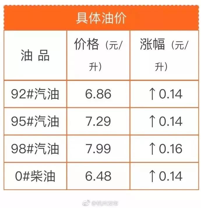 成品油调价窗口最新信息成品油调价窗口最新信息，市场走势、影响因素及未来展望