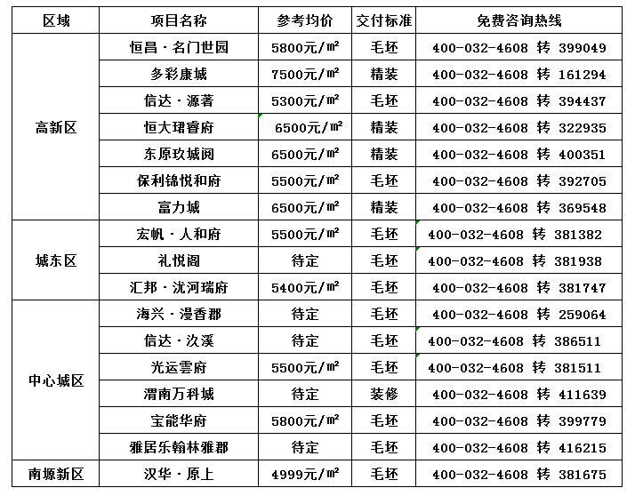 陕西蒲城房价最新动态，市场走势与未来展望