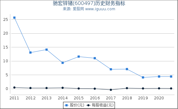 驰宏锌锗最新估值驰宏锌锗最新估值分析