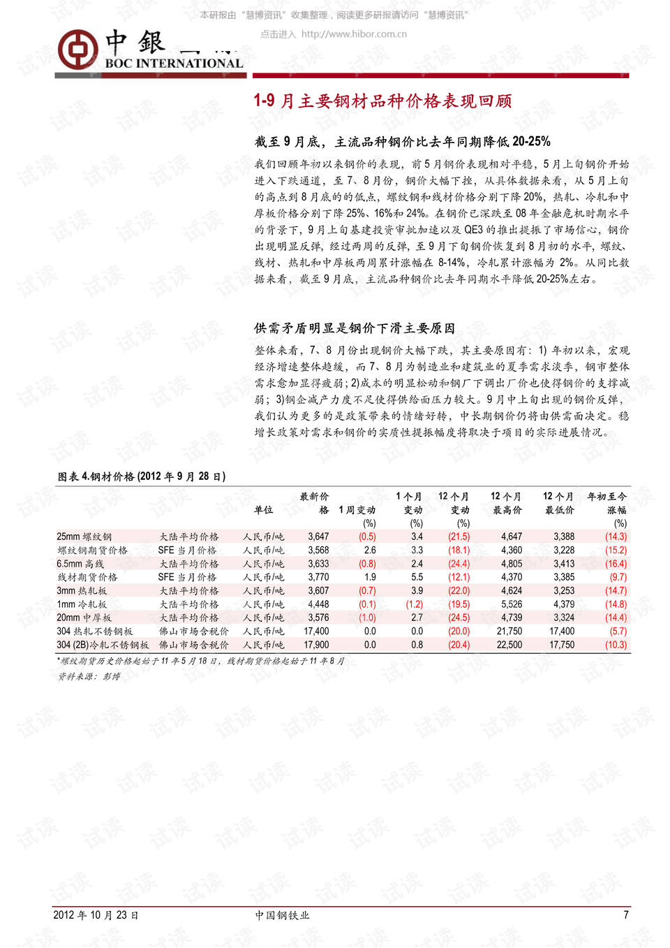 石梅半岛最新房价更新及市场走势与影响因素分析概述