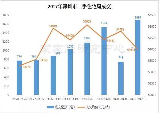 深圳宝安房价最新动态及市场走势深度解析