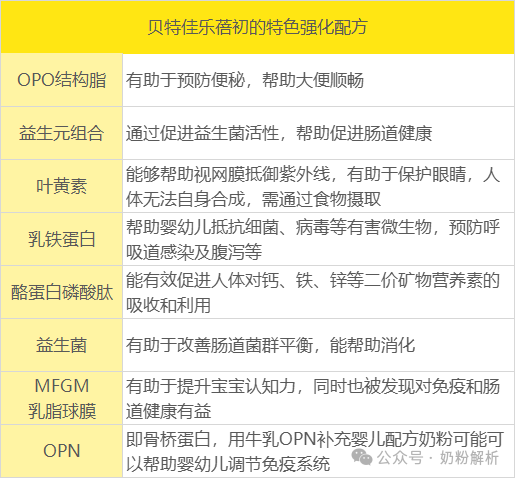 贝瑞可奶粉最新事件贝瑞可奶粉最新事件，品质、安全与创新引领行业新风向