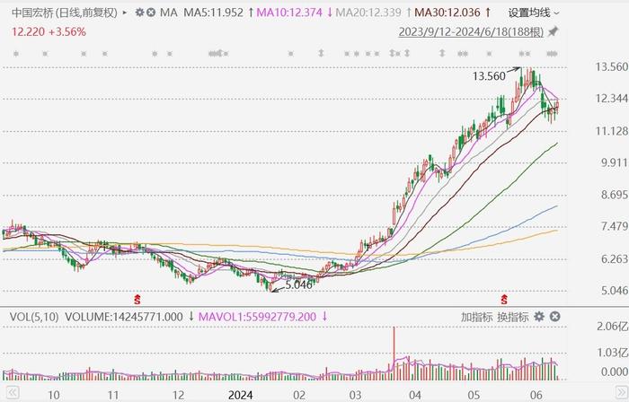 宏桥股票最新消息宏桥股票最新消息综述