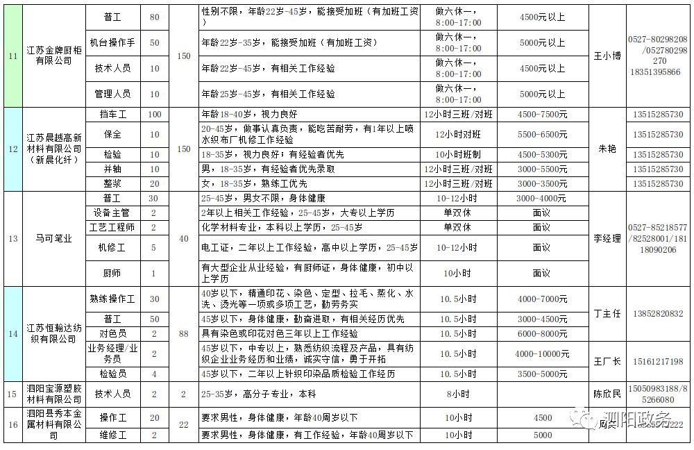 泗阳才网最新招聘信息泗阳才网最新招聘信息概览