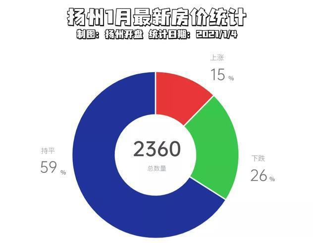 扬州房价调控最新动态，政策走向与市场趋势深度解析