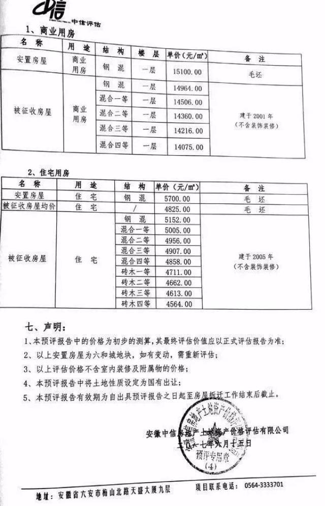 六安最新征地补偿标准解析与概述