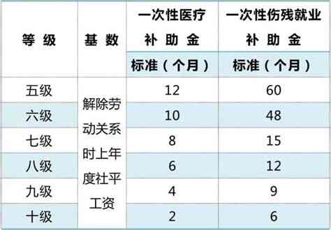 死亡补偿金最新标准及相关议题深度探讨