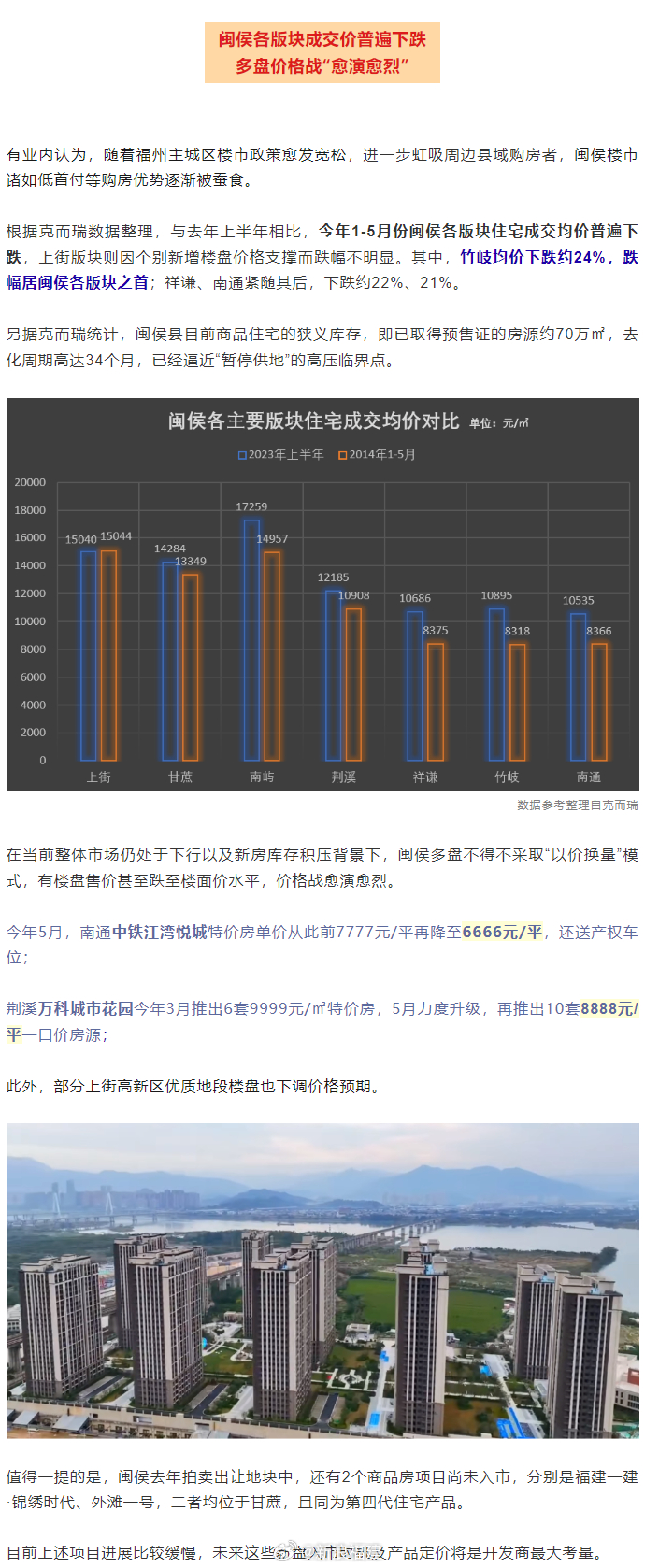 闽侯房价走势最新消息，市场趋势、未来发展预测与房价变动分析