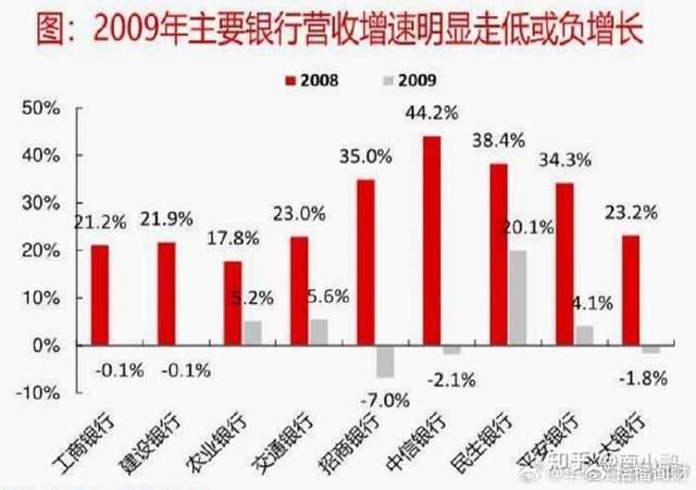 广发自信一贷最新利率解析及利率变动探讨